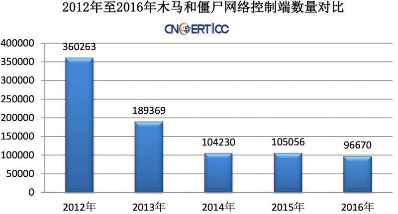 1.CNCERT_800x431.jpg