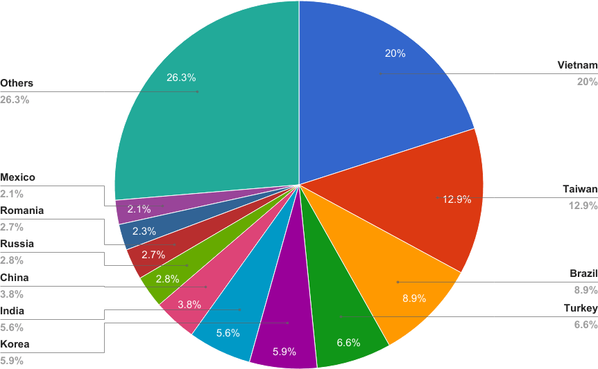 2.mobilebotnet.png