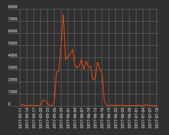 02chart1.png