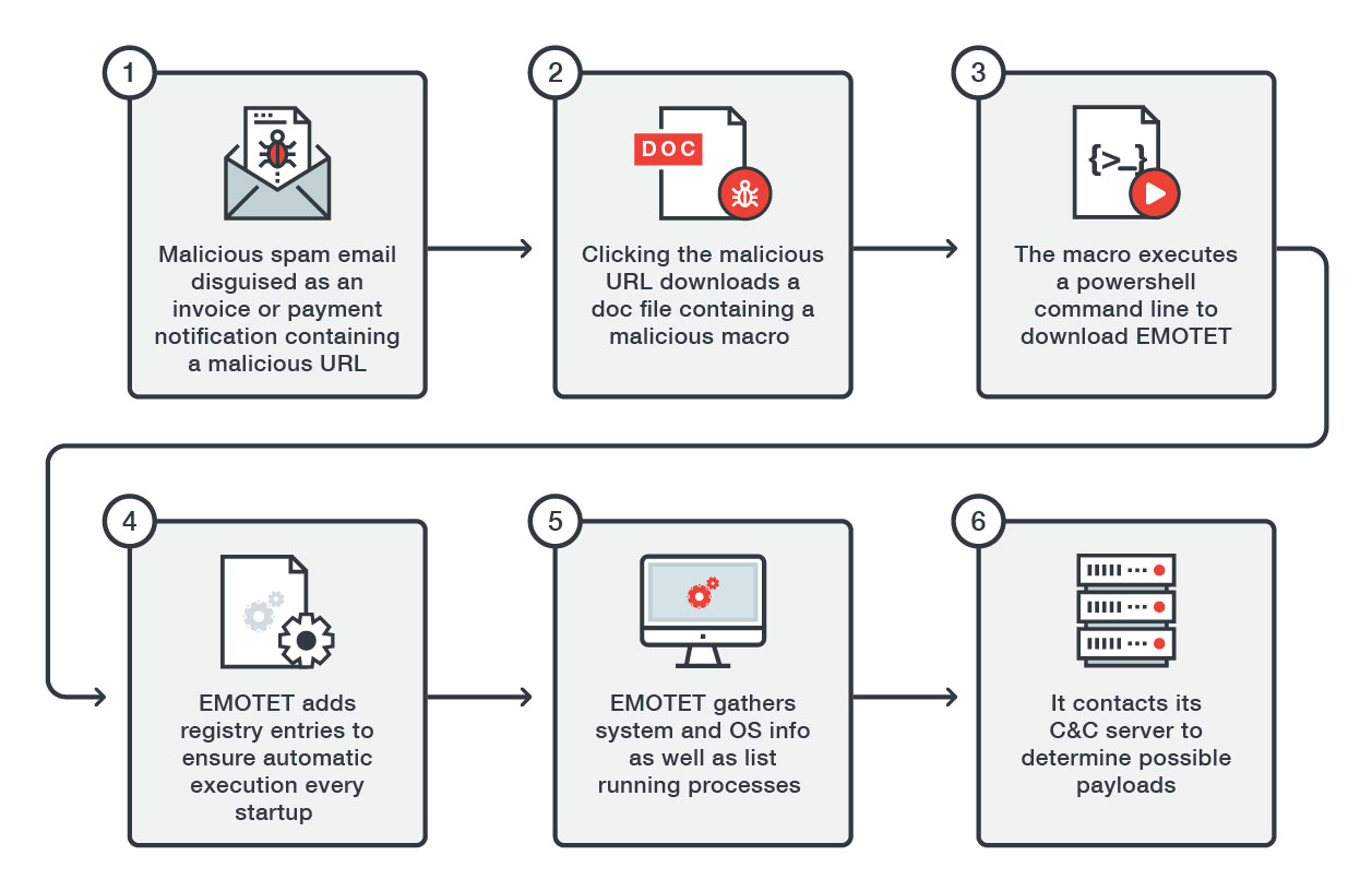 04EMOTET-2.jpg