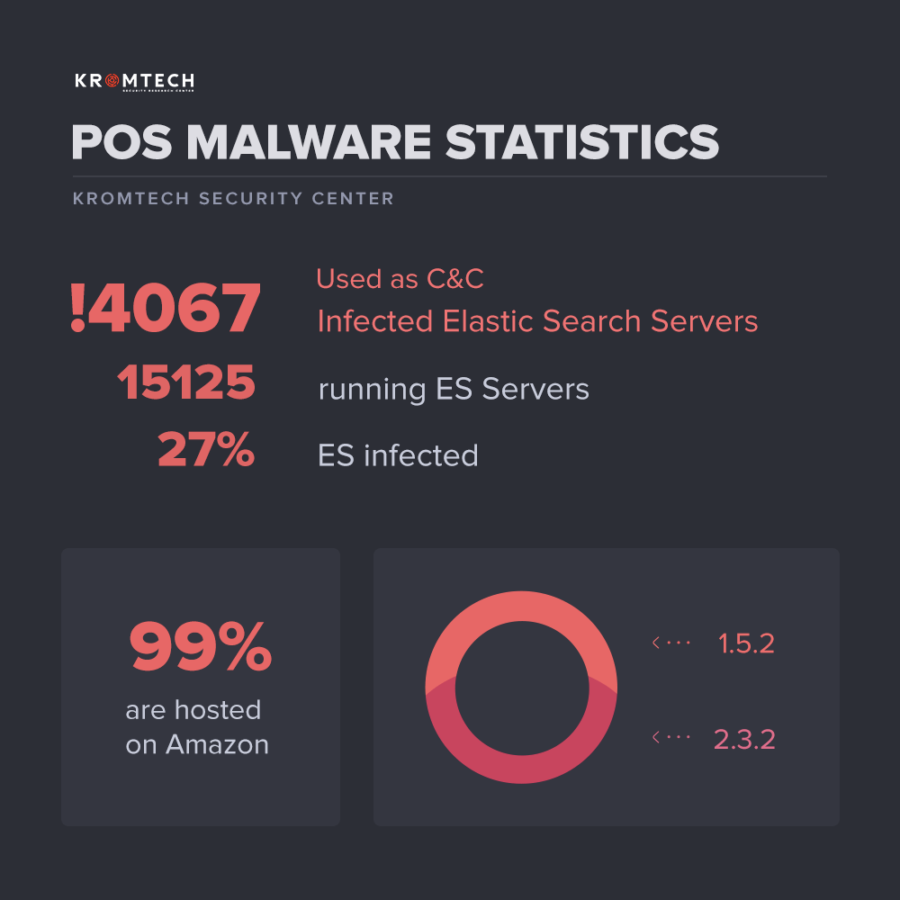 01pos-malware.png