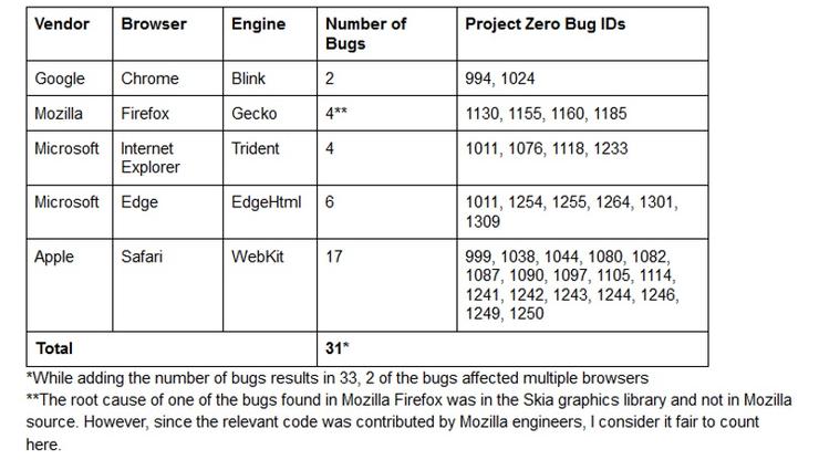 04556871-google-project-zero-domato-dom-fuzzing.jpg
