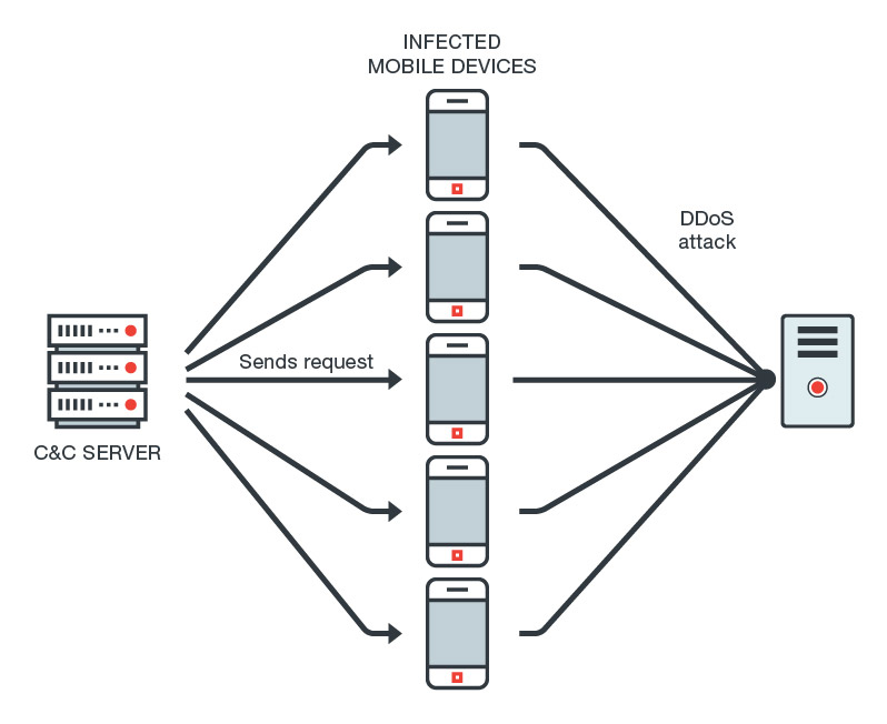 04security-news-sockbot-1.jpg