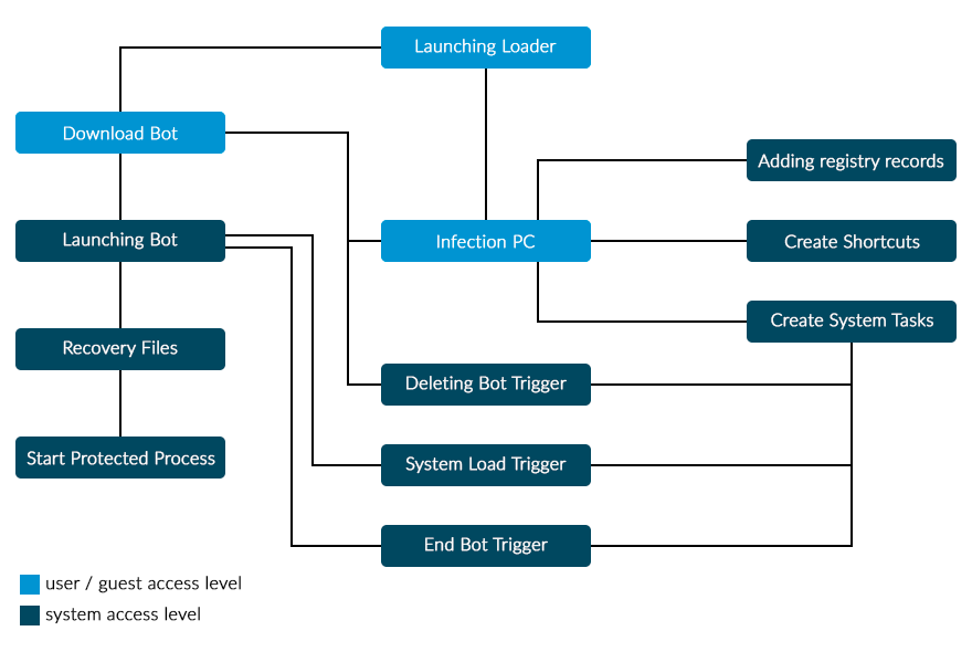 04171030-blockchain-stories-12.png