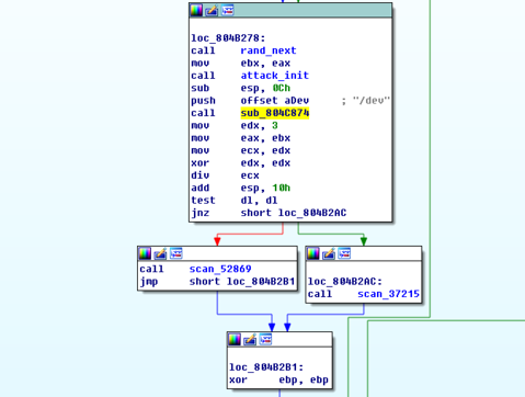 0512_scanning_activity_in_samples.png