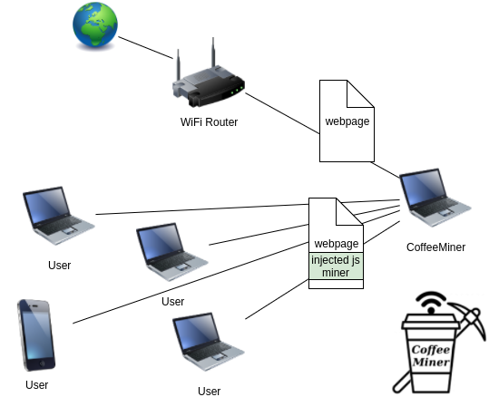 01coffeeMiner-network-attack.png