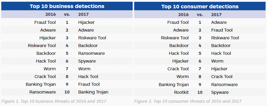 03Top-malware-threats-in-2017.png