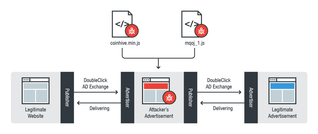 04Figure_2_Coinhive_infection_flow.jpg