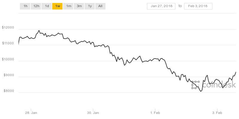 02coindesk-bpi-chart.jpeg