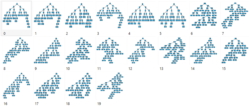 Emotet-fig3a-Light-BGM-trained-ensemble-of-20-trees.png