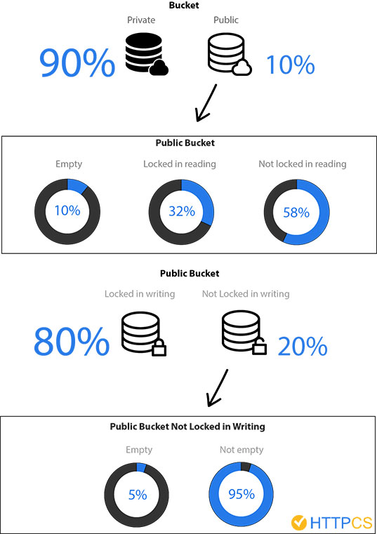 03AWS-stats.jpg