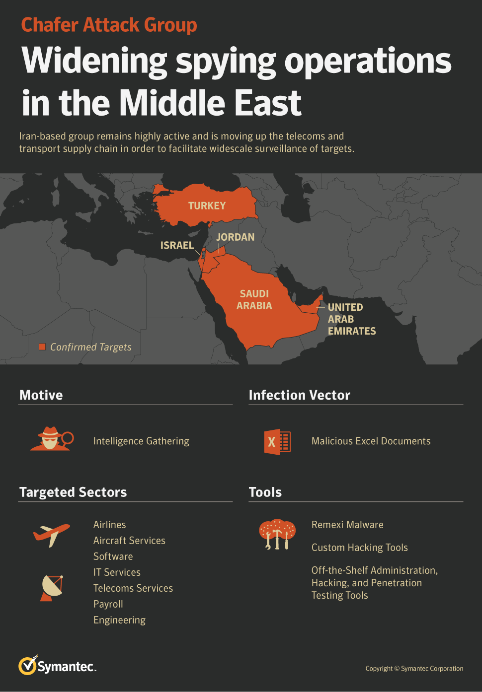 04Chafer_Infographic.png