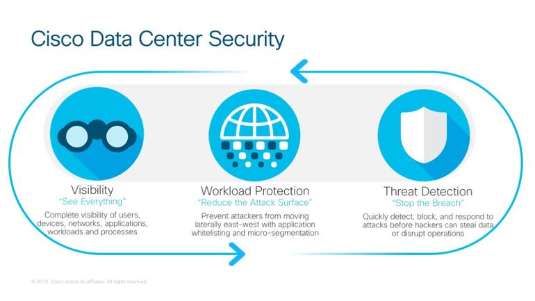 02cisco-data-center-security.jpg