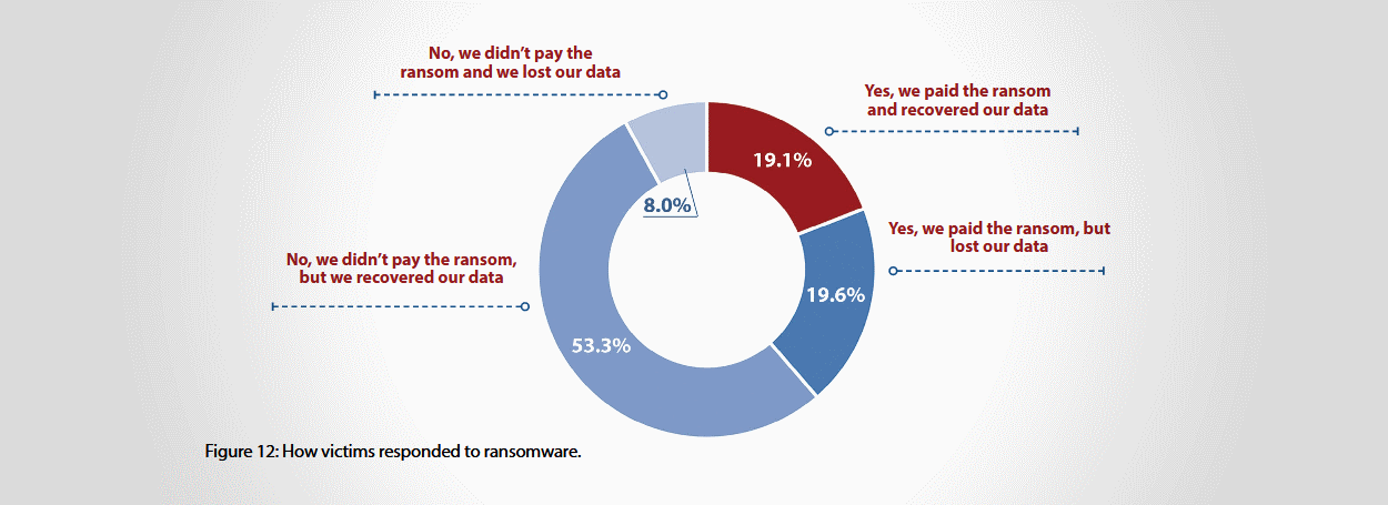 03Ransomware-report.png