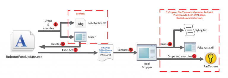 05Figure-1-Dropper-execution-flow-768x265.png