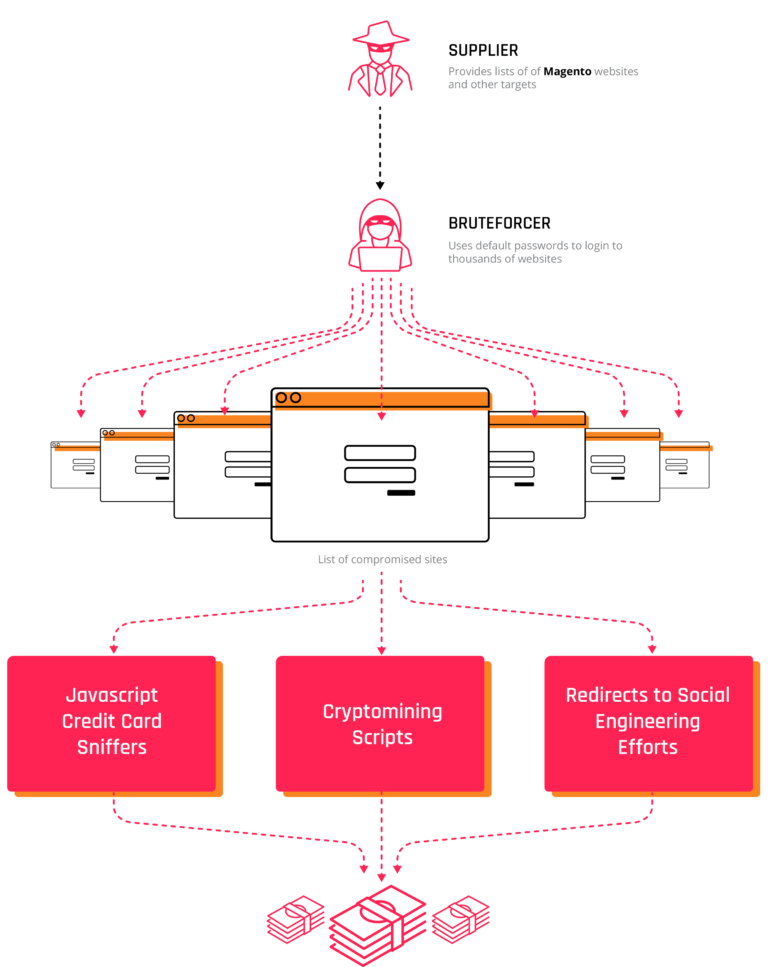 01Magento_Infographic-768x967.png