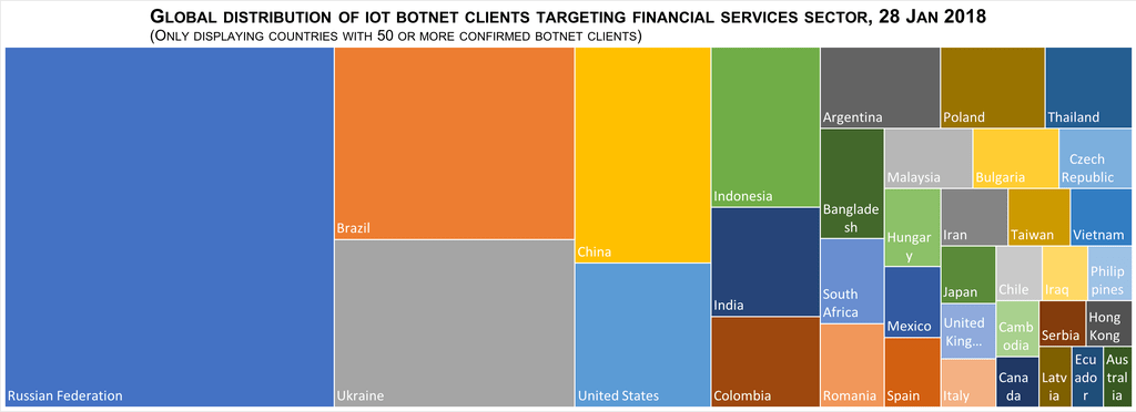 02mirai-botnet-iot-3.png