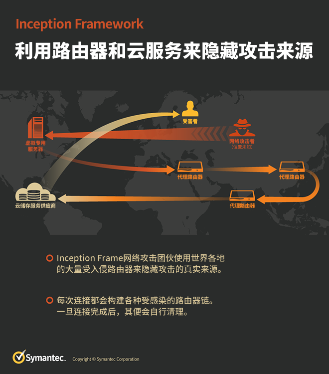 04SOK-1428-Inception-Framework-Infographic_SC.png