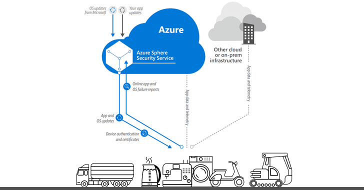 06microsoft-azure-sphere-iot-security-chips.png