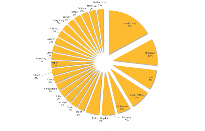 04Country breakdown.png