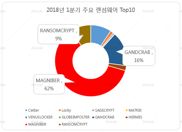 0320180424_stats_03B.png