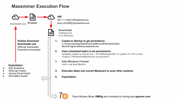 04MassMiner-exploit-chain.png