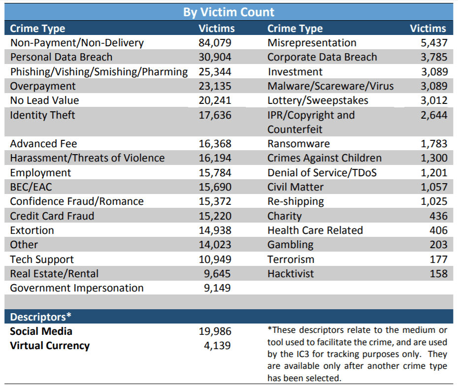 02FBI-2017-Internet-Crime-Report-1.png