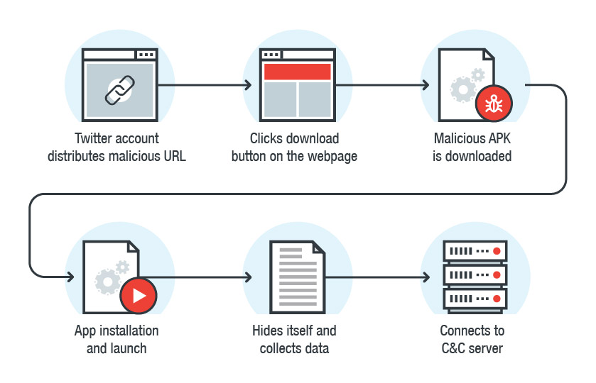 04Figure_2_Miakspy_Android_infection_chain.jpg