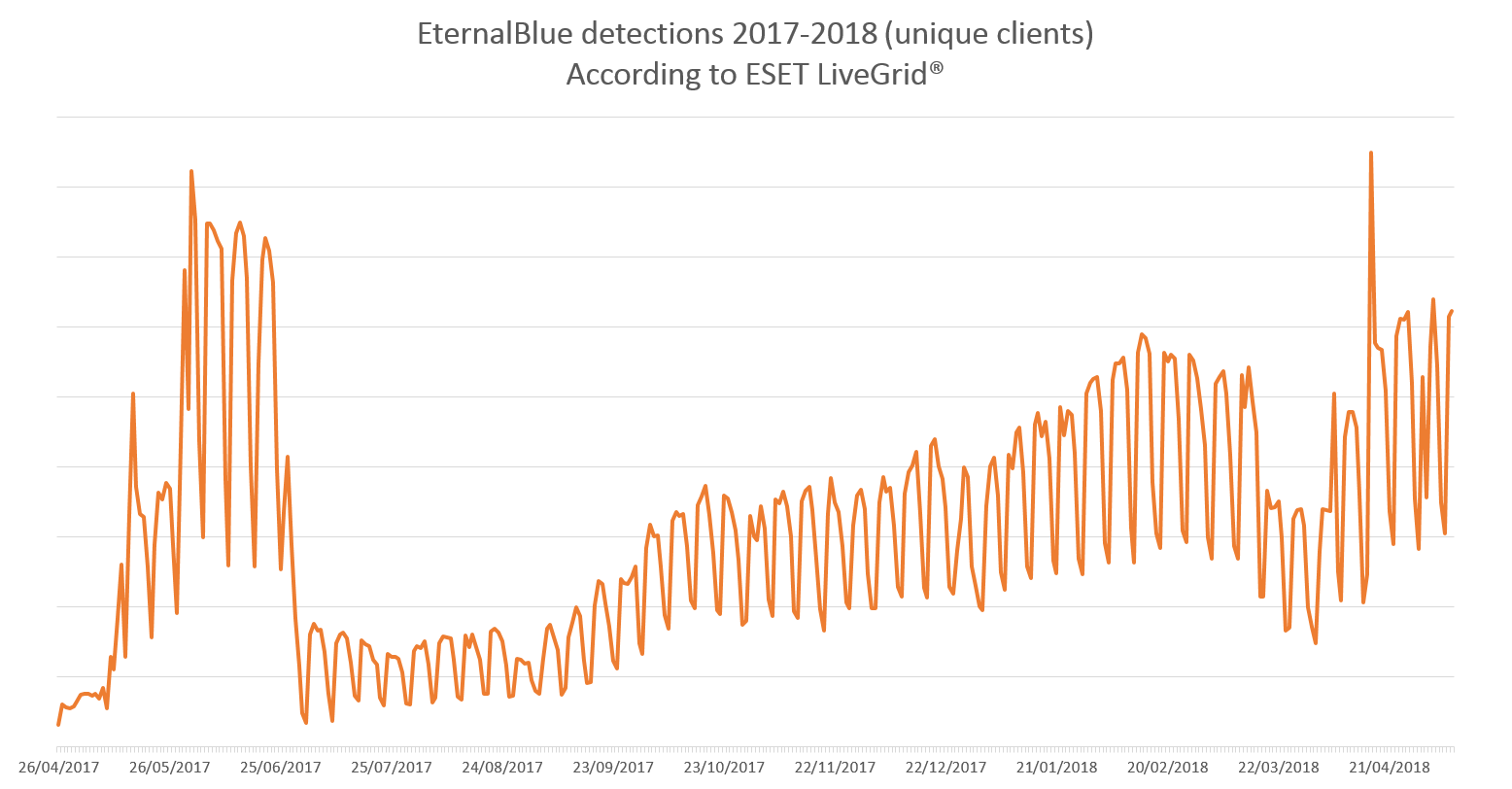 06EternalBlue2017-May2018-2.png