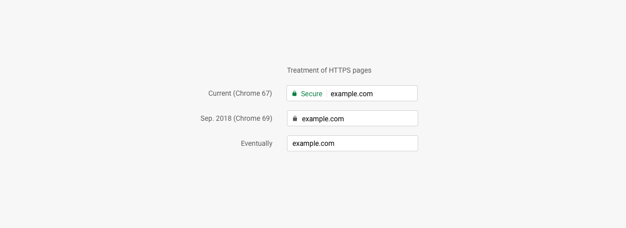 06Chrome-HTTPS-plans.png