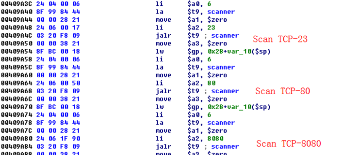 05hajime-with-gpon-updated-scanning-port.png