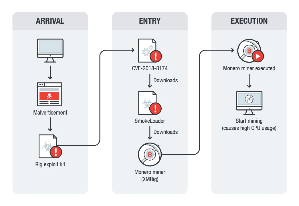 CVE-2018-8174.jpg