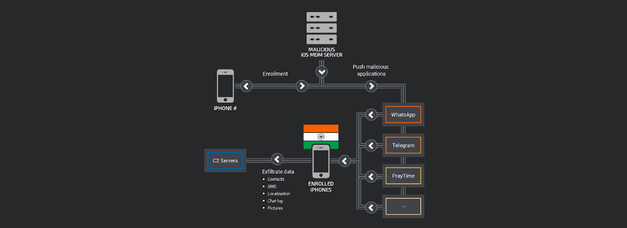 MDM-India.png