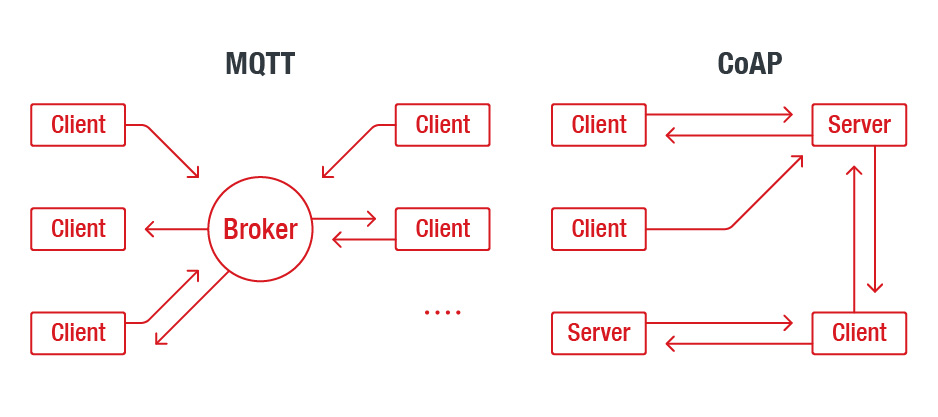 MQTT-fig-1.jpg