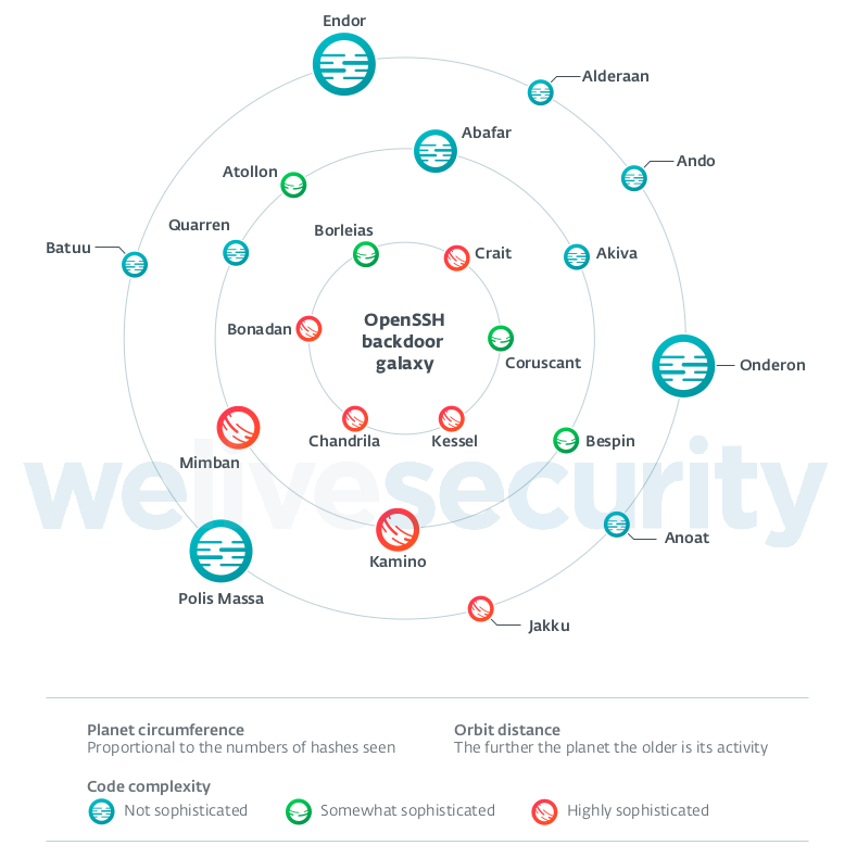 OpenSSH-backdoor-galaxy-1.png
