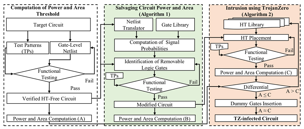 trojanzero-methodology.jpg