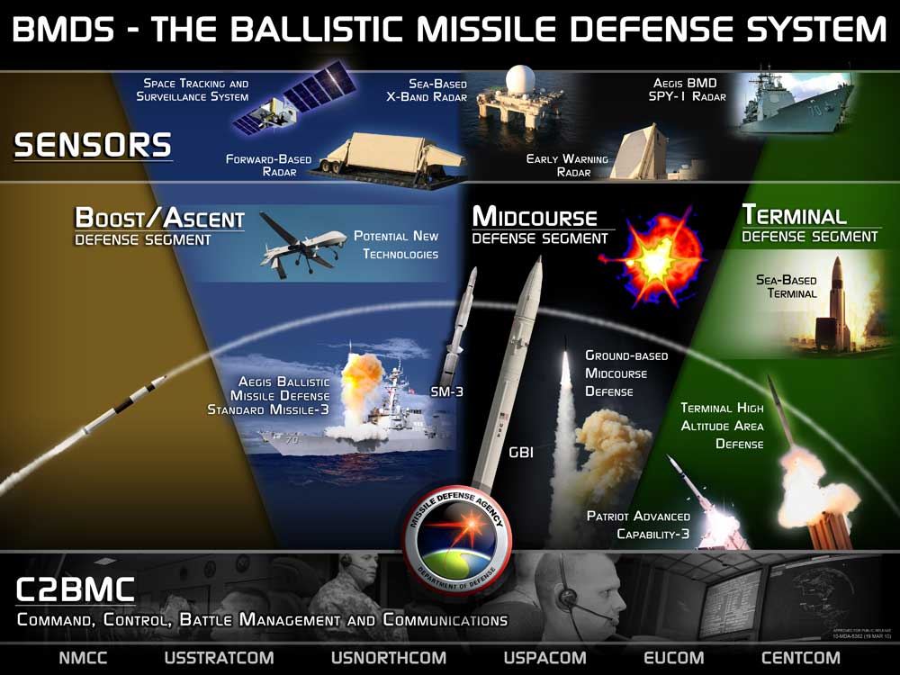 bmds-overview.jpg