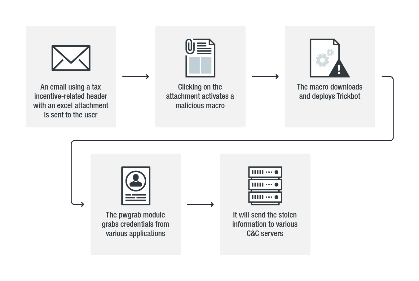 Trickbot-Remote-Application-1.png