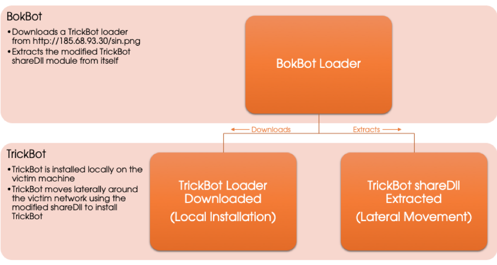 Feg-3-Presentation1-a.png