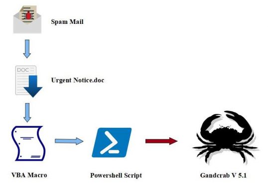 Fig_1._Attack_Chain-538x390.jpg