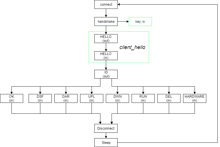 17-flow-chart-of-communications.png