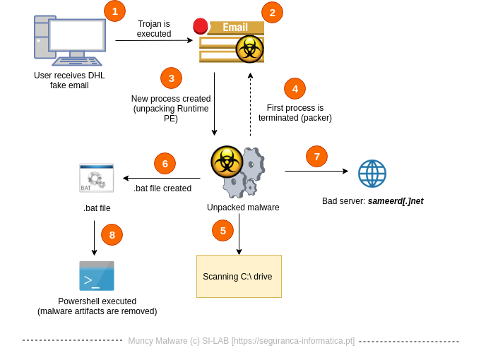 diagram-muncy.png