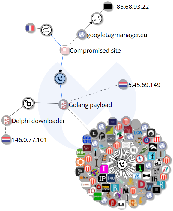 VirusTotal_Graph.png