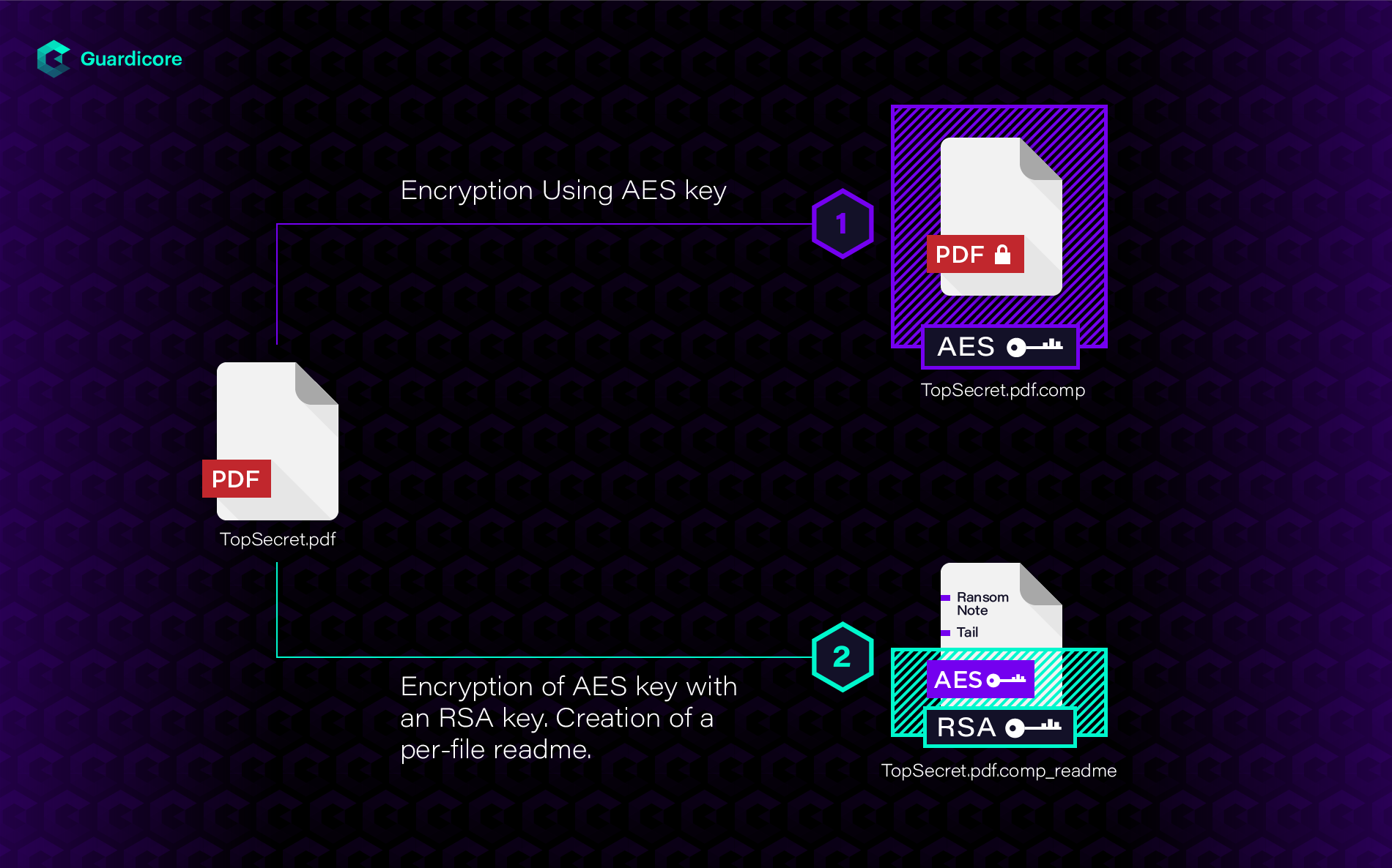 ir-diagram-files.png