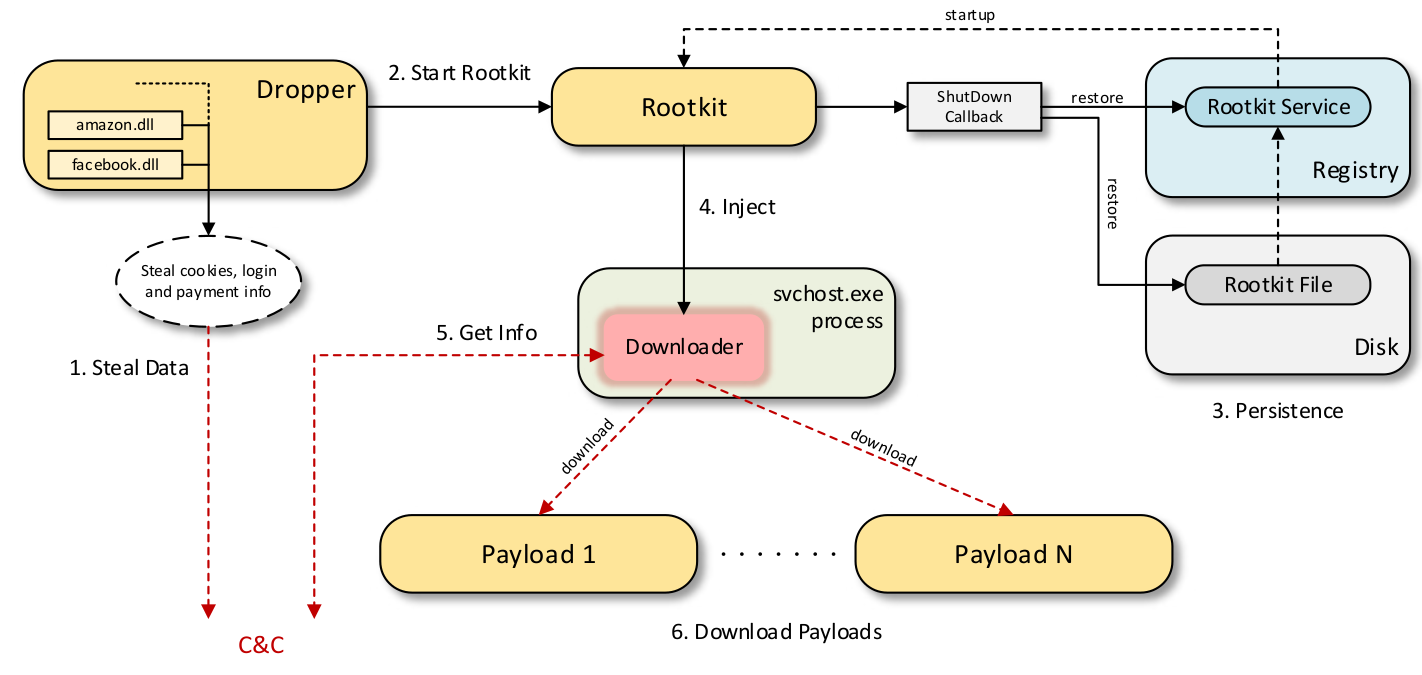 Scranos_payload-download.png