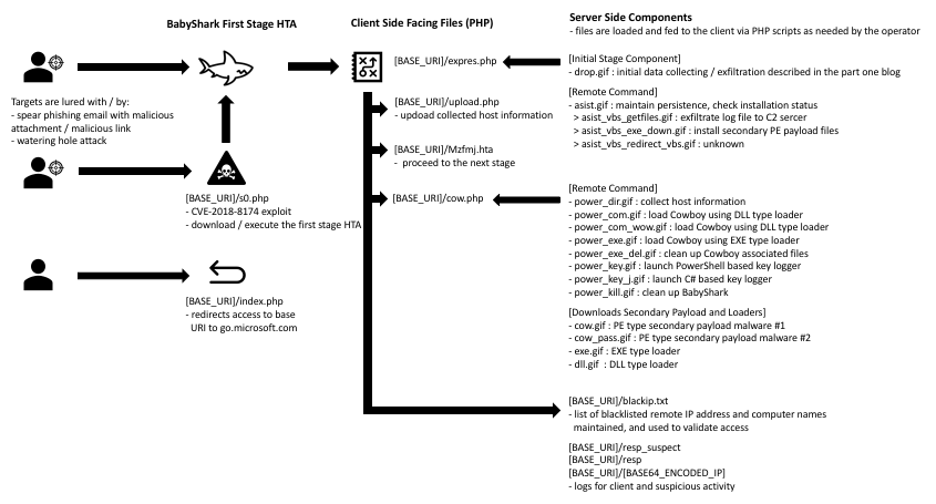 Fig-2.-BabyShark-flowchart.png