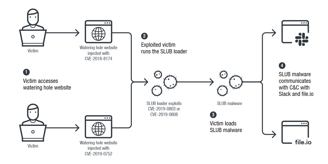 SLUB-01a.jpg