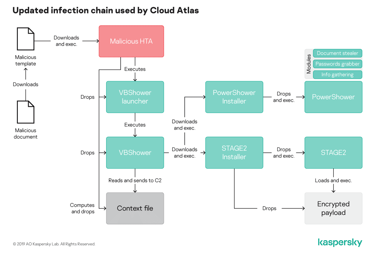 20190808_Infographics_Cloud_Atlas_Schema_2.png