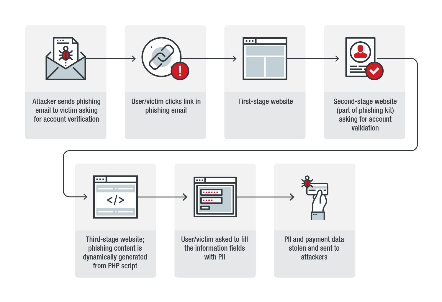 heatstroke-phishing-campaign-1.jpg