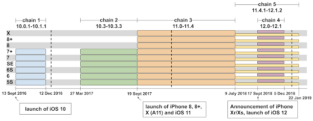 ios_timeline.png